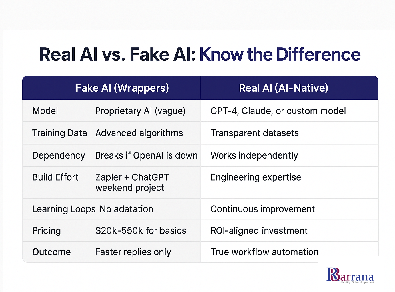 Real vs Fake AI