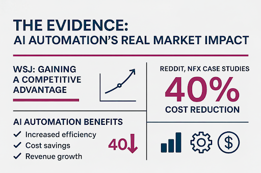 KPI Tracking Checklist