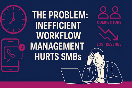 Small Business Operations with AI Automation