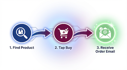 ChatGPT Checkout Integration
