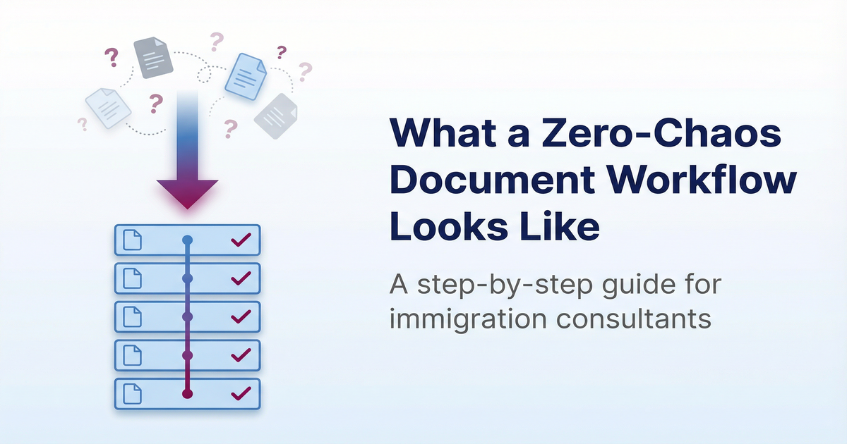 Zero-Chaos Document Workflow