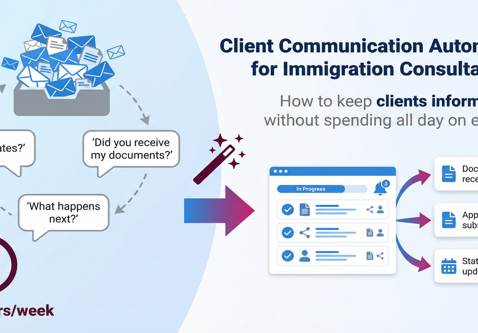 Client communication automation for immigration consultants - save 5-8 hours per week