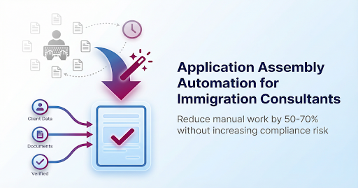Application assembly automation for immigration consultants - reduce manual work by 50-70%